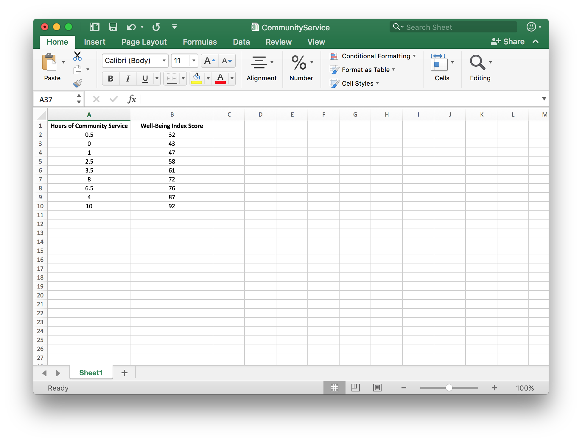 Spreadsheet containing the hours of community service and the Well-Being Index Score