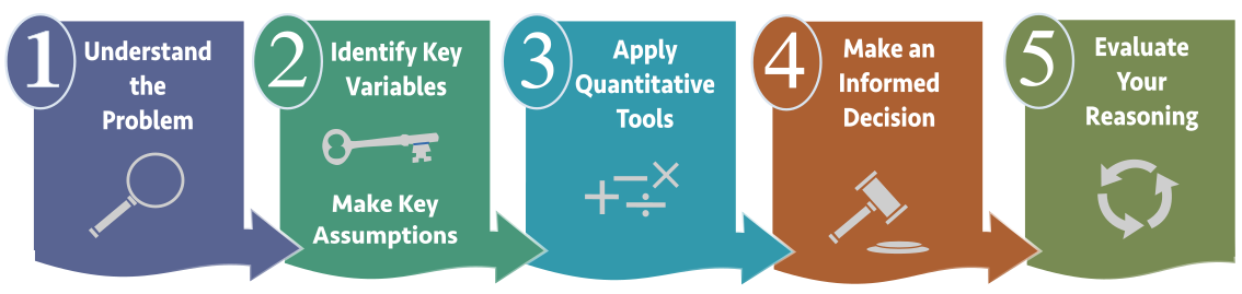 image of Quantative Reasoning Process